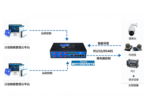 互联网行业智能网关市场调研咨询案例