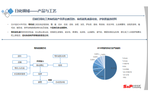 如何制定正确的增长战略？