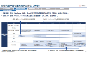 业务增长的持续优化和创新