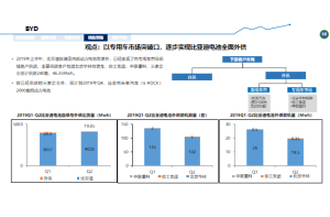 业务增长的竞争分析和优势塑造