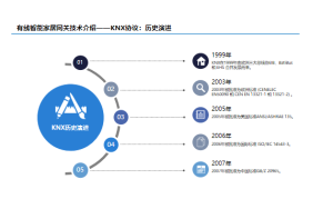 品牌销量认证的概念及价值