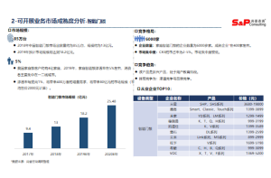 企业信用资信报告的概念和意义