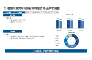 商业模式分析在商业投资尽调中的应用