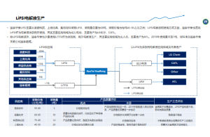 数据分析与报告撰写：如何利用统计学方法和可视化工具分析数据并撰写报告