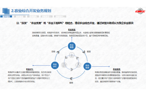 竞争对手分析方法：市场和行业研究技术综述