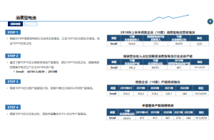 经营战略分析：竞争对手调研如何帮助企业制定战略