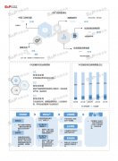 尚普咨询：中国直销产品行业市场调研咨询案例