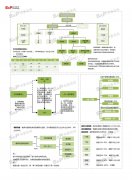 尚普咨询：中国互联网教育行业市场调研咨询案例