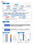 尚普咨询：中国共享出行行业市场调研咨询案例