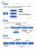 尚普咨询：中国展会行业市场调研咨询案例