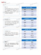 尚普咨询：中国透析器行业市场调研咨询案例