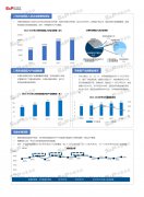 尚普咨询：中国园区租赁行业市场调研咨询案例