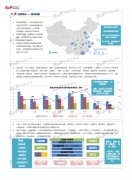 尚普咨询：中国网约车行业市场调研咨询案例