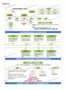 尚普咨询：中国共享经济行业市场调研咨询案例