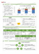 尚普咨询：中国建筑涂料行业市场调研咨询案例