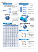 尚普咨询：中国防水涂料行业市场调研咨询案例