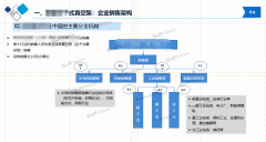 尚普咨询：干式真空泵企业市场研究分析