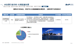 电力设备产量及需求