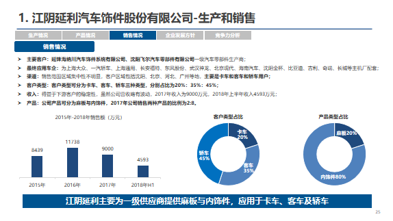 加油站行业的可持续发展与未来趋势