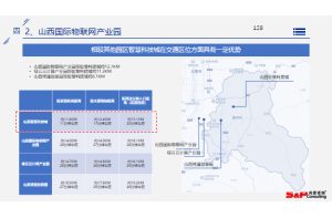 行业风向！2023年化工设计行业市场需求现状分析