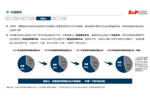 医疗器械市场调研项目案例