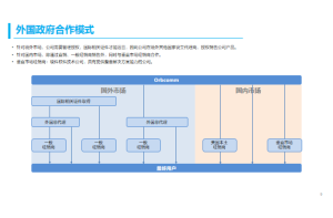 精华！2023年VR行业区域格局分析与布局优化