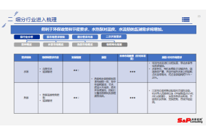 尚普咨询：消费者调研的三大难题，你能解决吗？