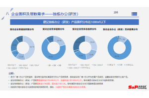 尚普咨询：中国水务行业的市场规模和增长动力