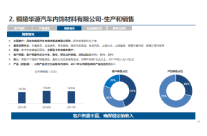 某知名汽车生产商电动车市场研究