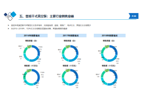 深度分析！2023年代糖产品行业产业链结构与优化建议