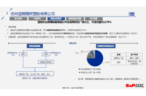 在线教育行业市场调研项目案例