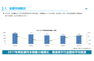 尚普咨询：2023年环保行业经济运行现状分析与发展前景