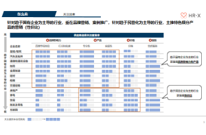 合成橡胶行业市场调研项目案例