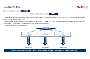 专家观点！2023年游戏行业市场规模预测与增长动力