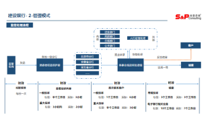 尚普咨询：2023年中国医疗器械行业发展现状与趋势分析