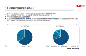 游戏玩家需求分析与市场预测项目案例