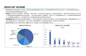 基于汽车后市场的市场进入咨询项目案例