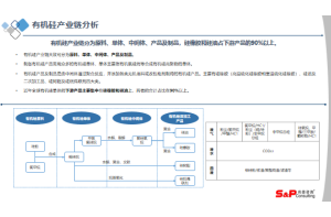 食品企业培训认证业务的实施与效果评估项目案例