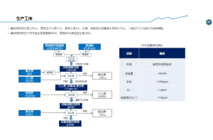 工业废水处理行业市场进入咨询项目案例