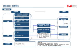 某软件公司收购某云计算公司的商业投资尽调项目案例