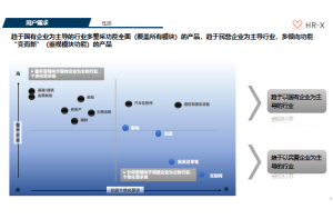 农业机械行业竞争对手调研项目案例