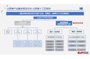 专题报道！2023年区块链行业现状与发展前景