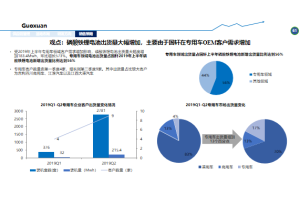 发电设备市场研究项目案例