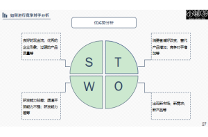 尚普咨询：2023年工业软件行业市场营销策略分析