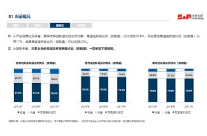 投资尽调的质量标准：如何评估和提升尽调质量