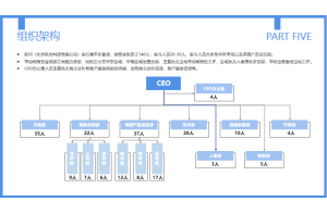 基于工业数据智能的发动机及发电系统市场分析项目案例