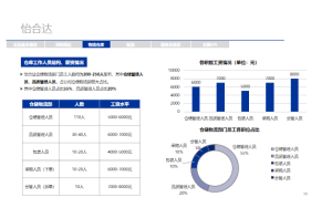 投资尽调的数据分析：如何收集、处理和解读数据