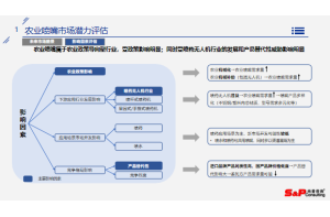 尚普咨询：2023年机械设备行业竞争环境分析