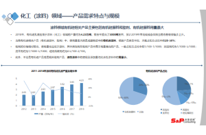 尚普咨询：2023年铁路机车车辆及动车组行业国际竞争力提升策略