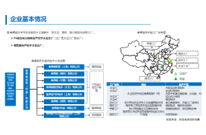 专题报道！2023年办公用品行业市场现状与挑战